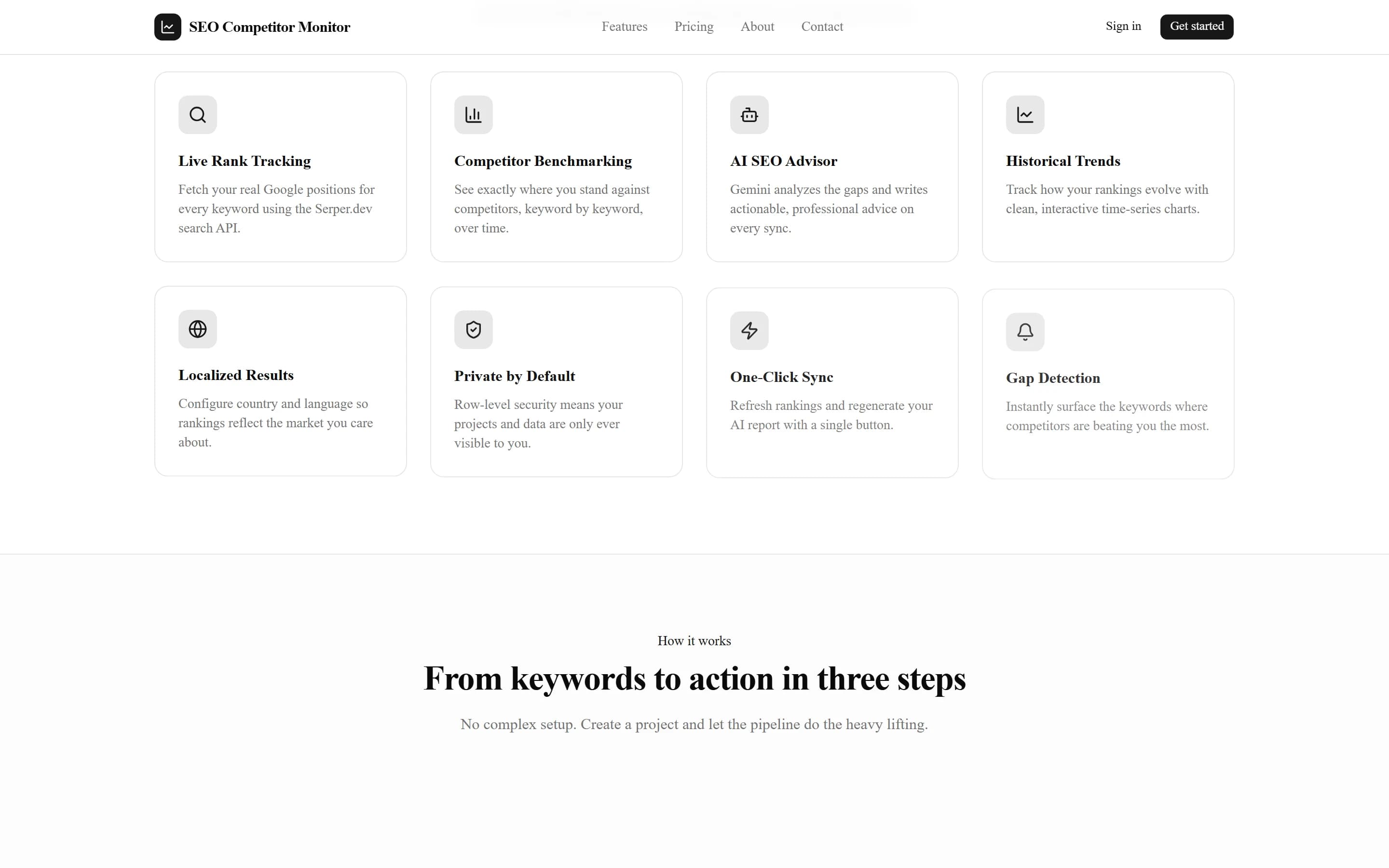 Ranking trends and competitor benchmarking per keyword